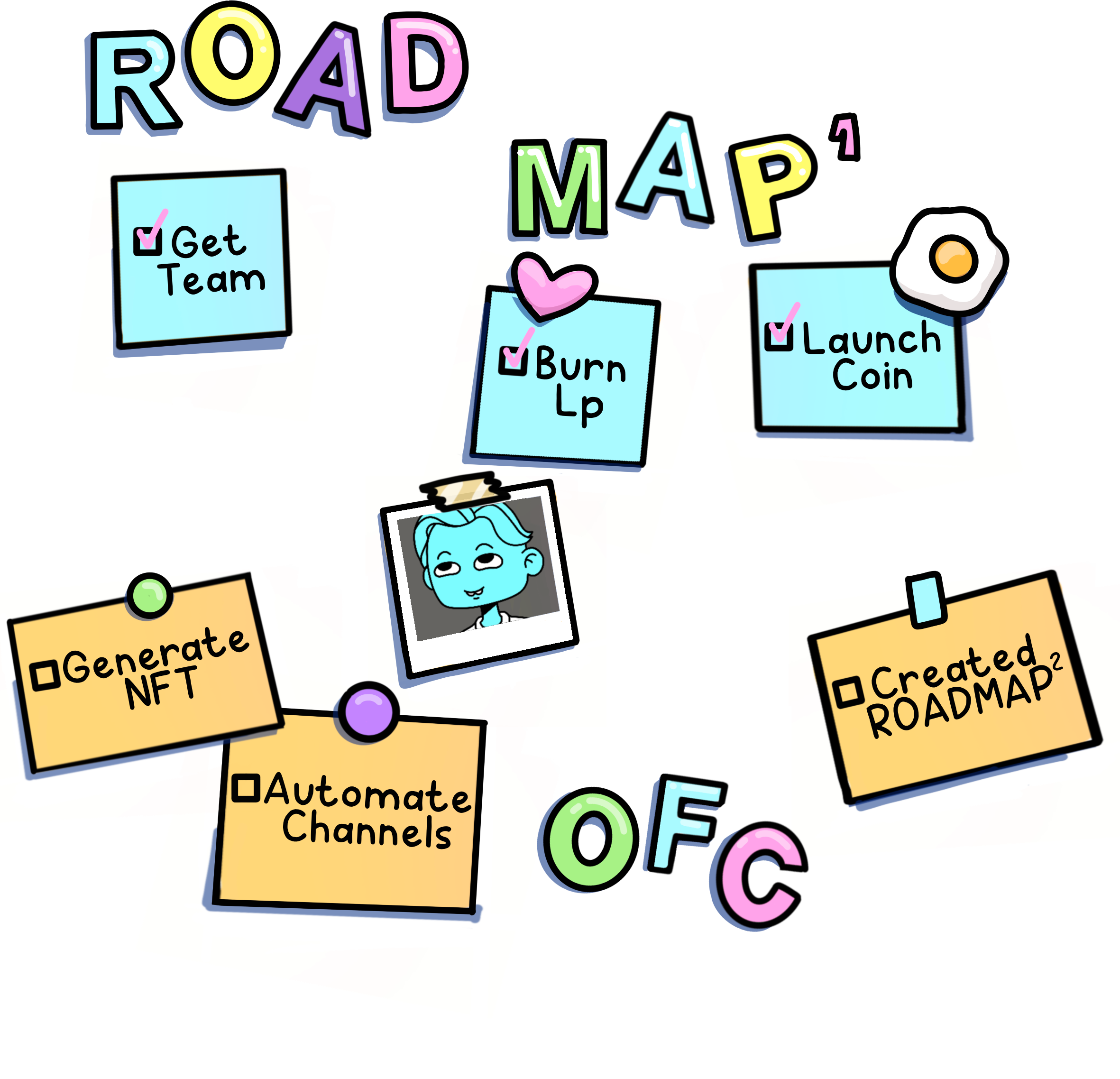 Roadmap